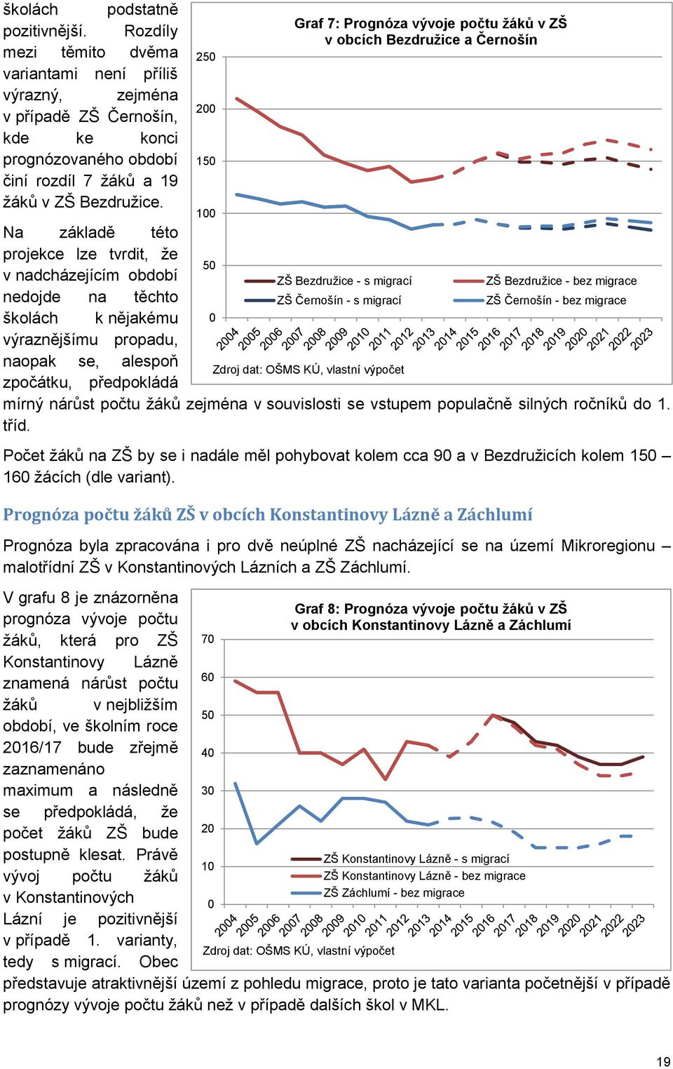 250 200 150 100 70 60 50 40 30 20 10 0 Graf 7: Prognóza vývoje počtu žáků v ZŠ v obcích Bezdružice a Černošín Na základě této projekce lze tvrdit, že 50 v nadcházejícím období ZŠ Bezdružice - s