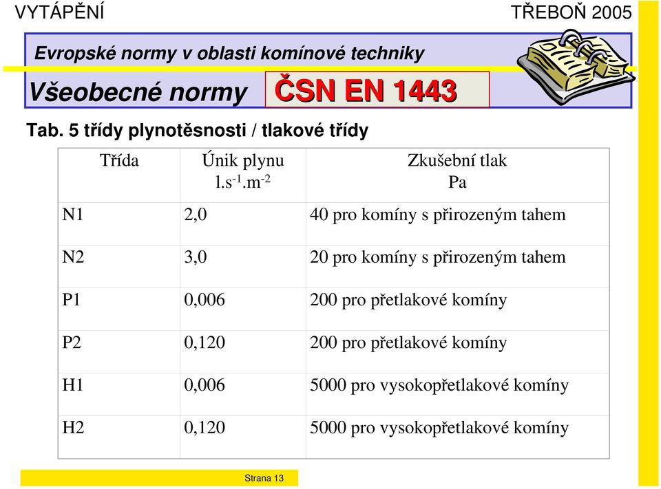 komíny s přirozeným tahem P1 0,006 200 pro přetlakové komíny P2 0,120 200 pro přetlakové