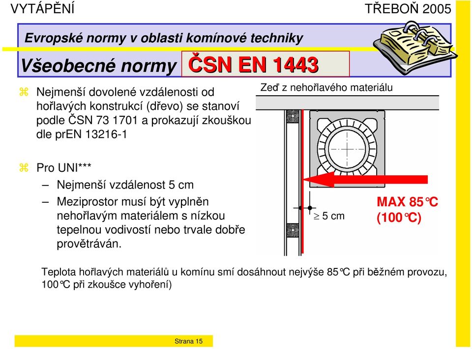 být vyplněn nehořlavým materiálem s nízkou tepelnou vodivostí nebo trvale dobře provětráván.