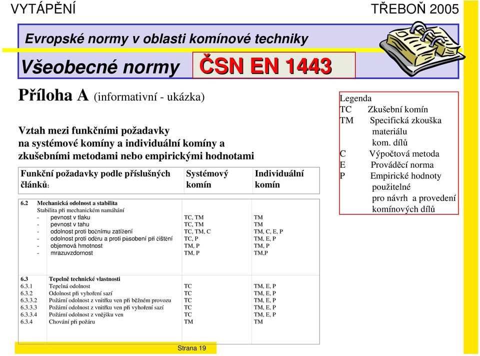 2 Mechanická odolnost a stabilita Stabilita při mechanickém namáhání - pevnost v tlaku - pevnost v tahu - odolnost proti bočnímu zatížení - odolnost proti oděruaproti působení při čištění - objemová