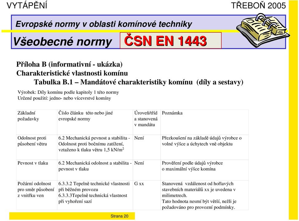 evropské normy Úroveň/tříd a stanovená v mandátu Poznámka Odolnost proti působení větru 6.