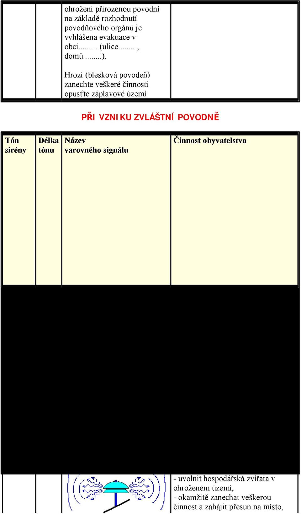 140 vteřin VŠEOBECNÁ VÝSTRAHA (hrozí vznik zvláštní povodně) Zazní verbální informace (elektronické sirény) Nebezpečí zátopové vlny, nebezpečí zátopové vlny. Ohrožení zátopovou vlnou.