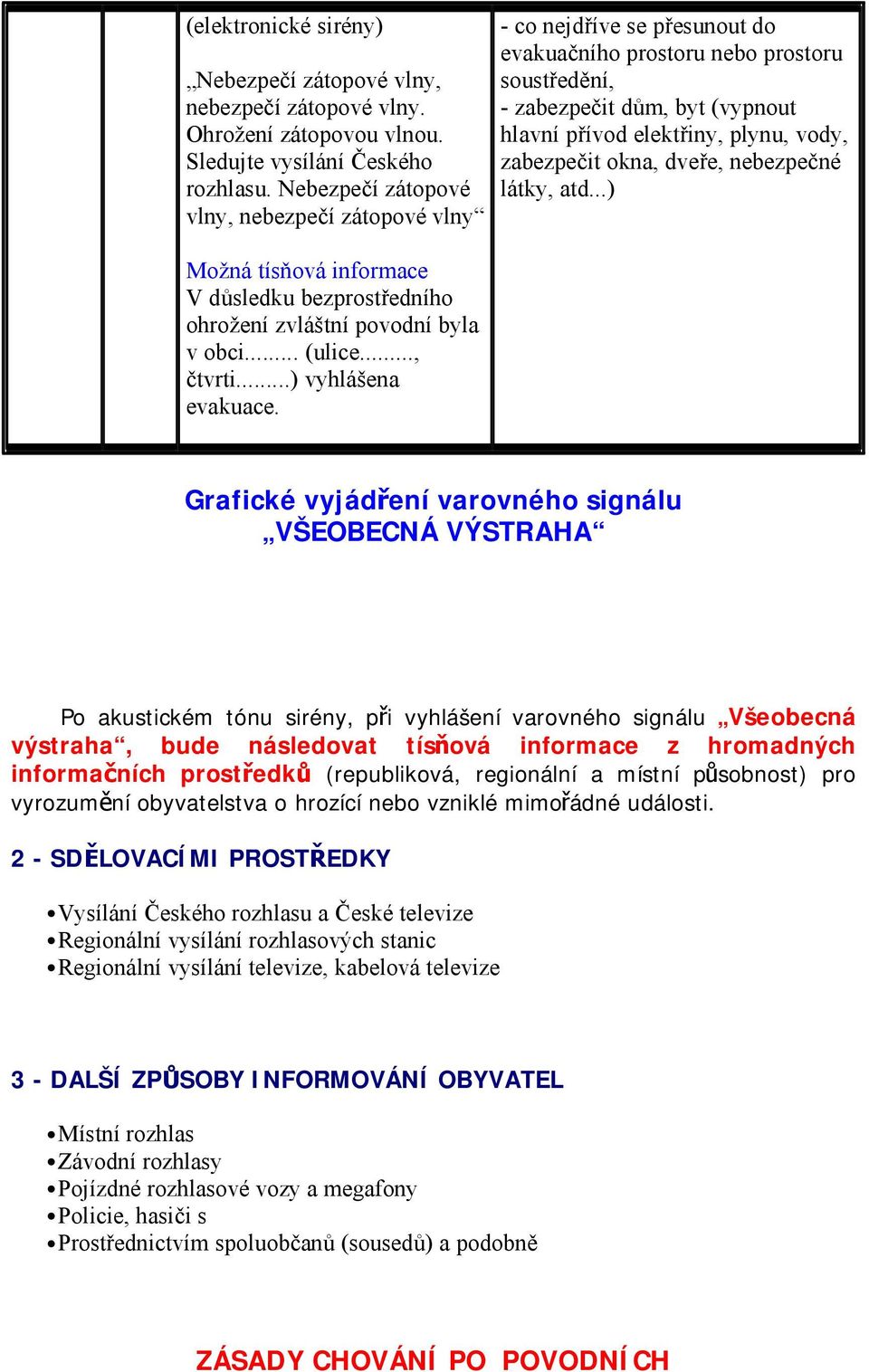 - co nejdříve se přesunout do evakuačního prostoru nebo prostoru soustředění, - zabezpečit dům, byt (vypnout hlavní přívod elektřiny, plynu, vody, zabezpečit okna, dveře, nebezpečné látky, atd.