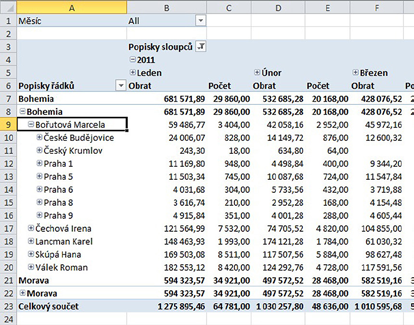 Pro práci s OLAP kostkou je vhodné používat program Microsoft Excel verze 2007 a vyšší.