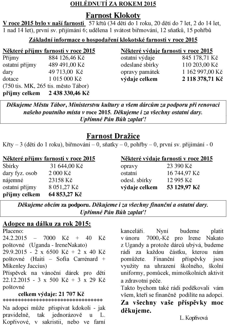 489 491,00 Kč dary 49 713,00 Kč dotace 1 015 000 Kč (750 tis. MK, 265 tis.