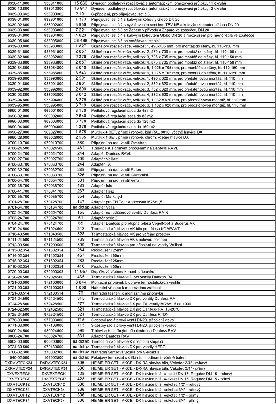 800 933981800 2 057 Skříně pro rozdělovače, velikost 2, 575 x 705 mm, pro montáž do stěny, hl. 110-150 mm 9339-82.