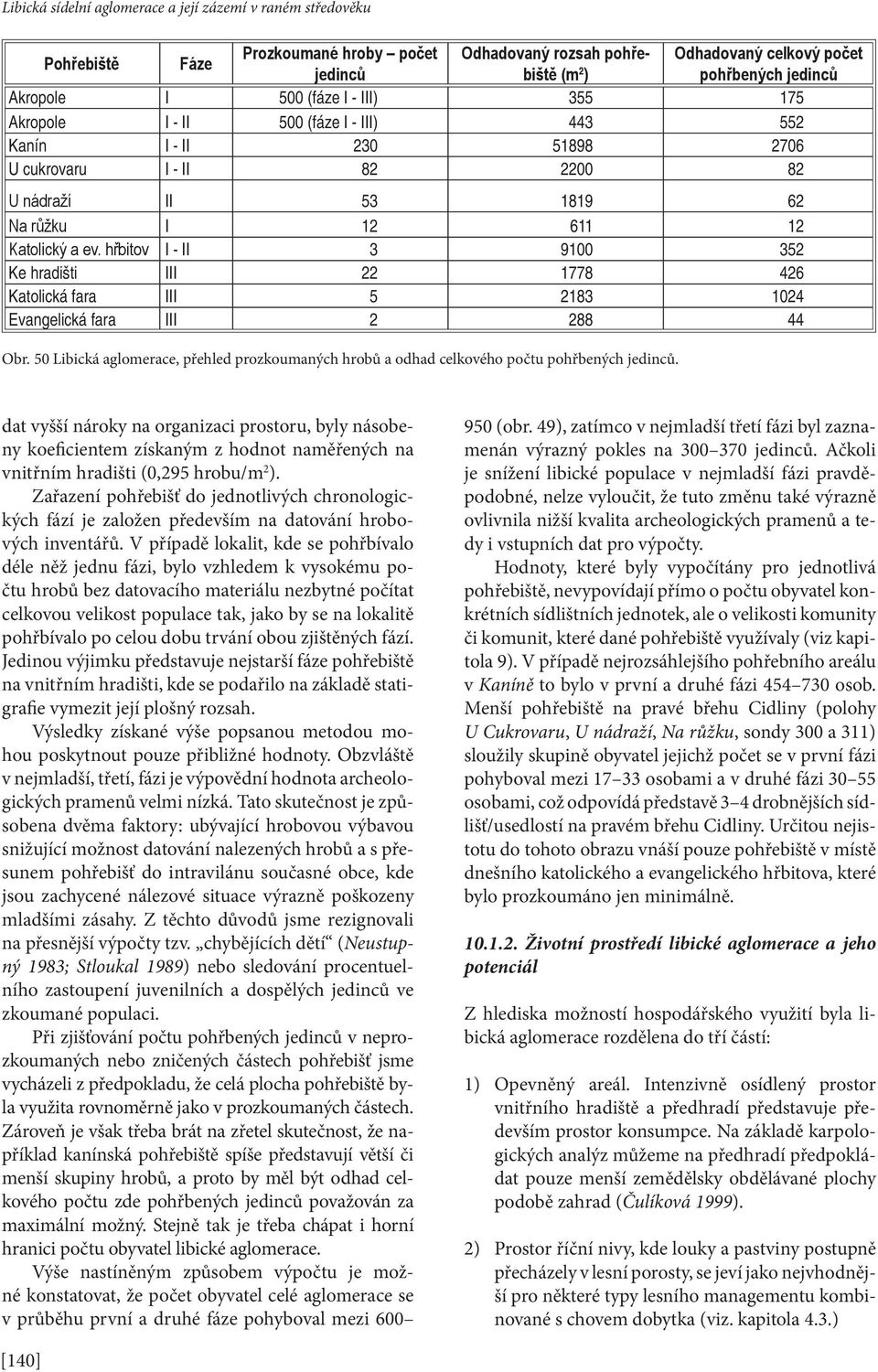 hřbitov I - II 3 9100 352 Ke hradišti III 22 1778 426 Katolická fara III 5 2183 1024 Evangelická fara III 2 288 44 Obr.