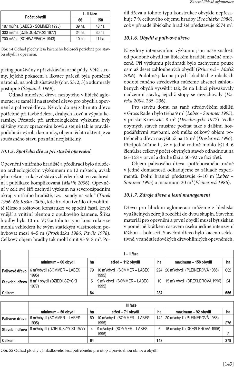 Větší stromy, jejichž pokácení a likvace pařezů byla poměrně náročná, na polích zůstávaly (obr. 53: 2, 3)a odumíraly postupně (Štěpánek 1969).
