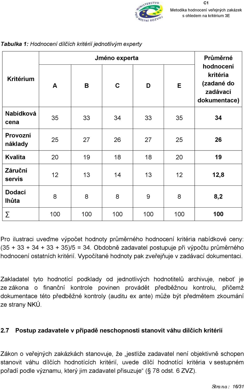 nabídkové ceny: (35 + 33 + 34 + 33 + 35)/5 = 34. Obdobně zadavatel postupuje při výpočtu průměrného hodnocení ostatních kritérií. Vypočítané hodnoty pak zveřejňuje v zadávací dokumentaci.