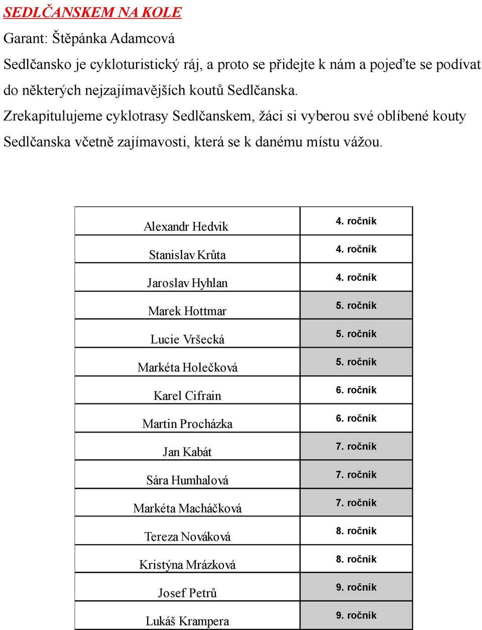 Zrekapitulujeme cyklotrasy Sedlčanskem, žáci si vyberou své oblíbené kouty Sedlčanska včetně zajímavosti, která se k danému místu vážou.