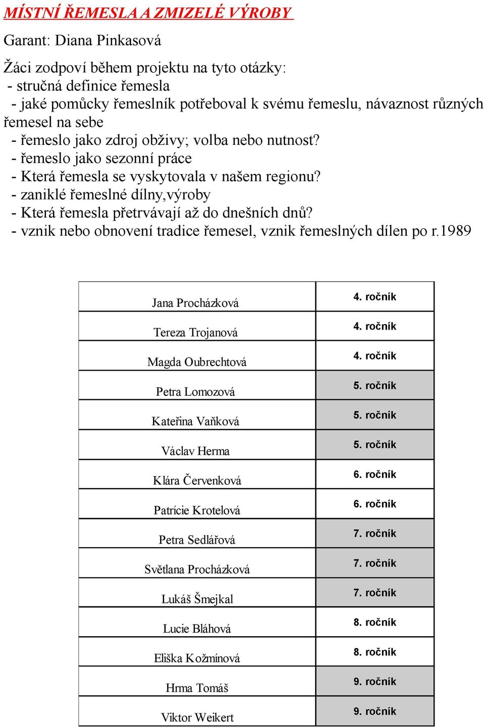 - zaniklé řemeslné dílny,výroby - Která řemesla přetrvávají až do dnešních dnů? - vznik nebo obnovení tradice řemesel, vznik řemeslných dílen po r.