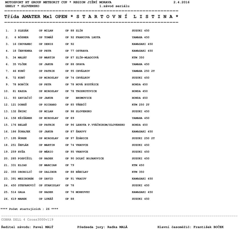 72 KUBŮ OP MIROSLAV OP 74 CHVÁLKOV SUZUKI 450 9. 78 BOBČÍK OP PETR OP 78 NOVÁ BYSTŘICE HONDA 450 10. 81 KAZDA OP MIROSLAV OP 78 TROSKOTOVICE HONDA 450 11.