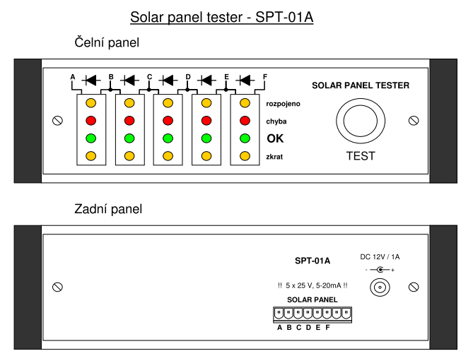 Popis funkčního vzorku: Solar Panel Tester je zařízení pro mezioperační kontrolu solárních panelů. Výroba solárních panelů probíhá v několika krocích: sestavení jednotlivých solárních článků do tzv.