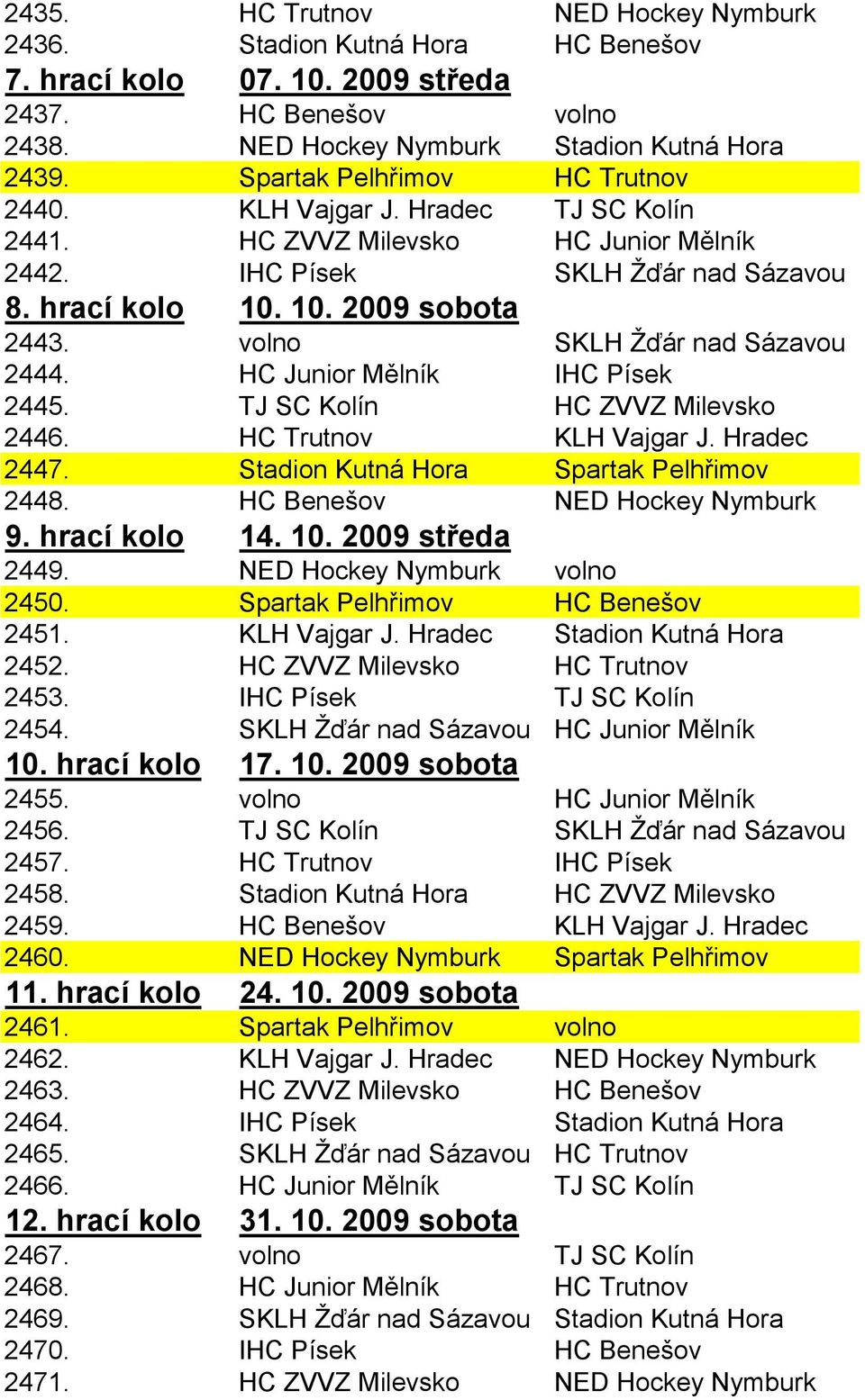 volno SKLH Žďár nad Sázavou 2444. HC Junior Mělník IHC Písek 2445. TJ SC Kolín HC ZVVZ Milevsko 2446. HC Trutnov KLH Vajgar J. Hradec 2447. Stadion Kutná Hora Spartak Pelhřimov 2448.