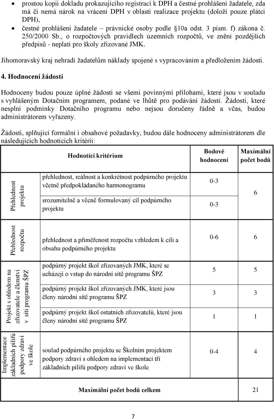 3 písm. f) zákona č. 250/2000 Sb., o rozpočtových pravidlech územních rozpočtů, ve znění pozdějších předpisů - neplatí pro školy zřizované JMK.