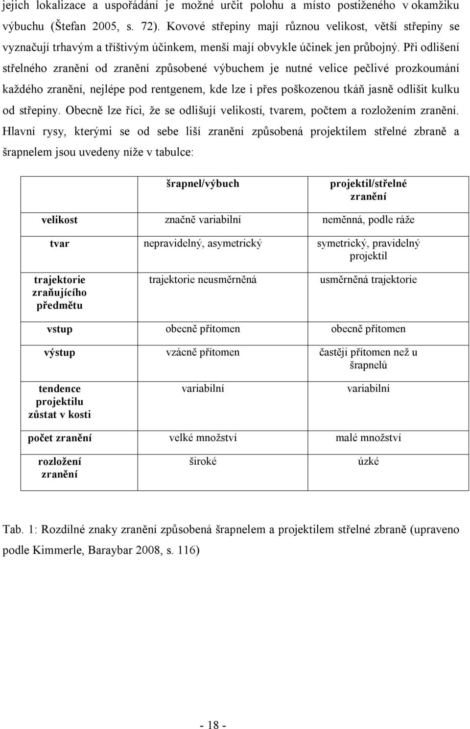 Při odlišení střelného zranění od zranění způsobené výbuchem je nutné velice pečlivé prozkoumání každého zranění, nejlépe pod rentgenem, kde lze i přes poškozenou tkáň jasně odlišit kulku od střepiny.