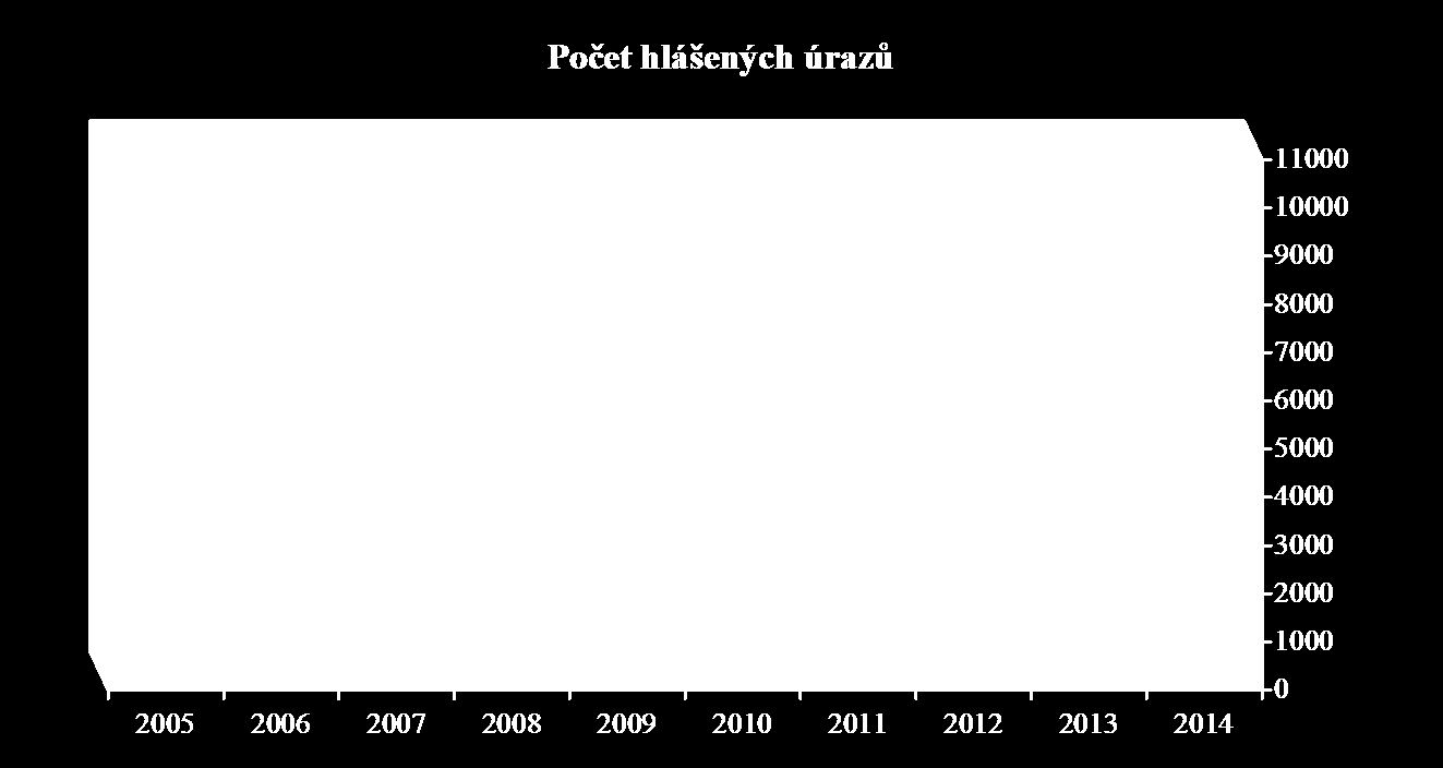 Součástí plnění úkolu bylo poskytování základních informací a poradenství týkající se bezpečnosti práce a ochrany zdraví při práci, zejména informace o změnách právních a ostatních předpisů pro danou