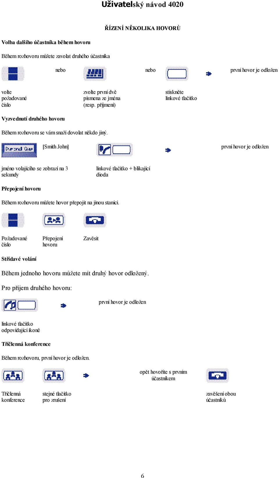 [Smith John] první hovor je odložen jméno volajíc ího se zobrazí na 3 lin kové tlačít ko + blikající sekundy dioda Přepojení hovoru Během rozhovoru můžete hovor přepojit na jinou stanici.