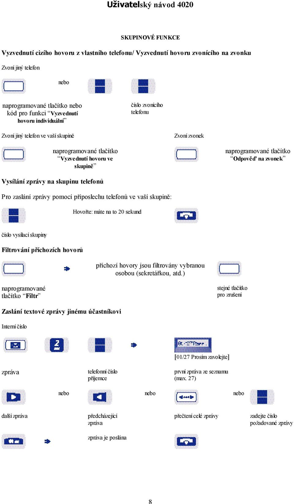 zaslání zprávy pomocí příposlechu telefonů ve vaší skupině: Hovořte: máte na to 20 sekund vysílací skupiny Filtrování příchozích hovorů příchozí hovory jsou filtrovány vybranou osobou (sekretářkou,