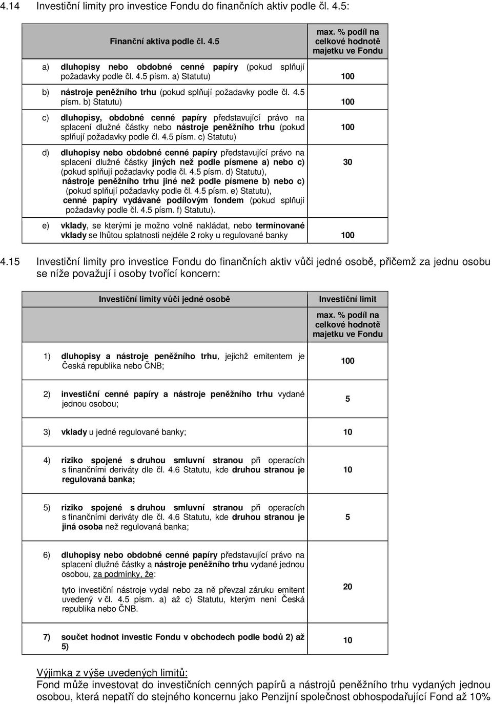 a) Statutu) 100 b) nástroje peněžního trhu (pokud splňují požadavky podle čl. 4.5 písm.