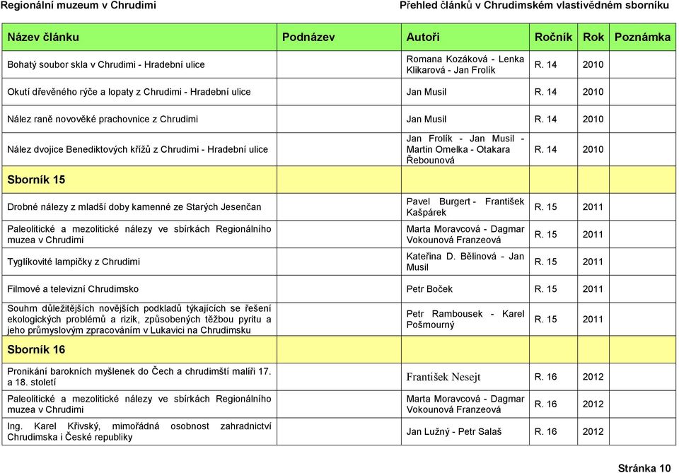 14 2010 Nález dvojice Benediktových křížů z Chrudimi - Hradební ulice Sborník 15 Drobné nálezy z mladší doby kamenné ze Starých Jesenčan Paleolitické a mezolitické nálezy ve sbírkách Regionálního