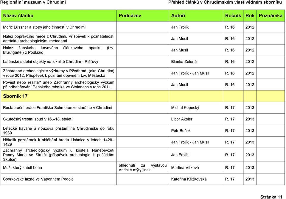 16 2012 Laténské sídelní objekty na lokalitě Chrudim - Píšťovy Blanka Zelená R. 16 2012 Záchranné archeologické výzkumy v Pžedhradí (okr. Chrudim) v roce 2012. Příspěvek k poznání opevnění tzv.