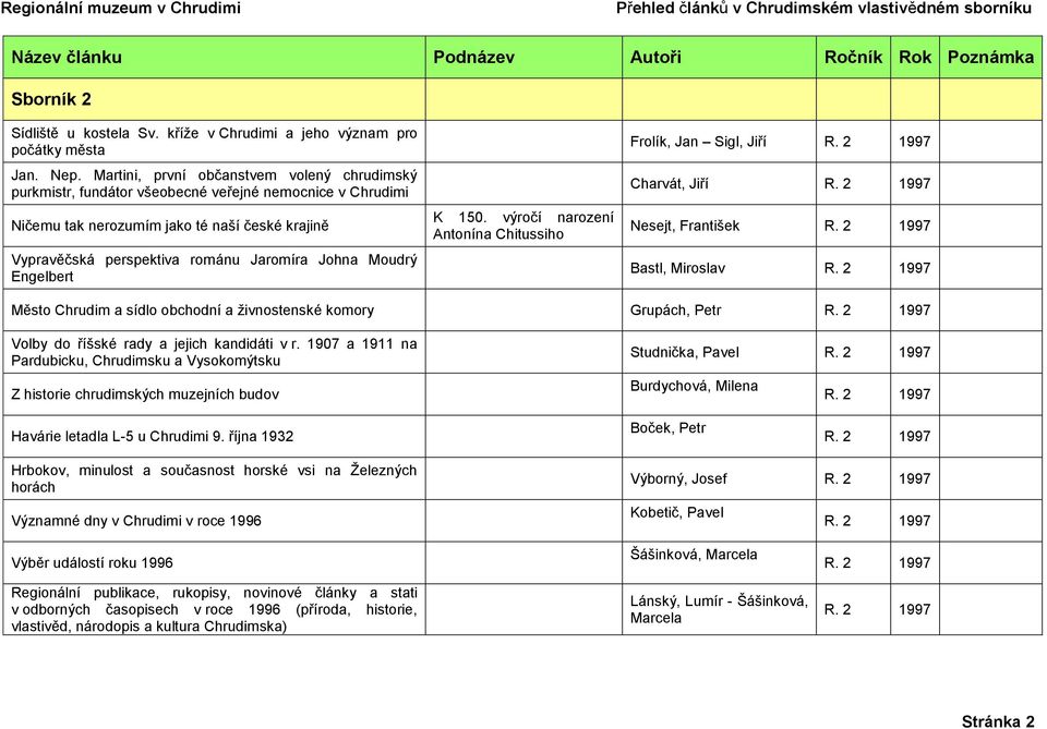 Moudrý Engelbert K 150. výročí narození Antonína Chitussiho Frolík, Jan Sigl, Jiří R. 2 1997 Charvát, Jiří R. 2 1997 Nesejt, František R. 2 1997 Bastl, Miroslav R.