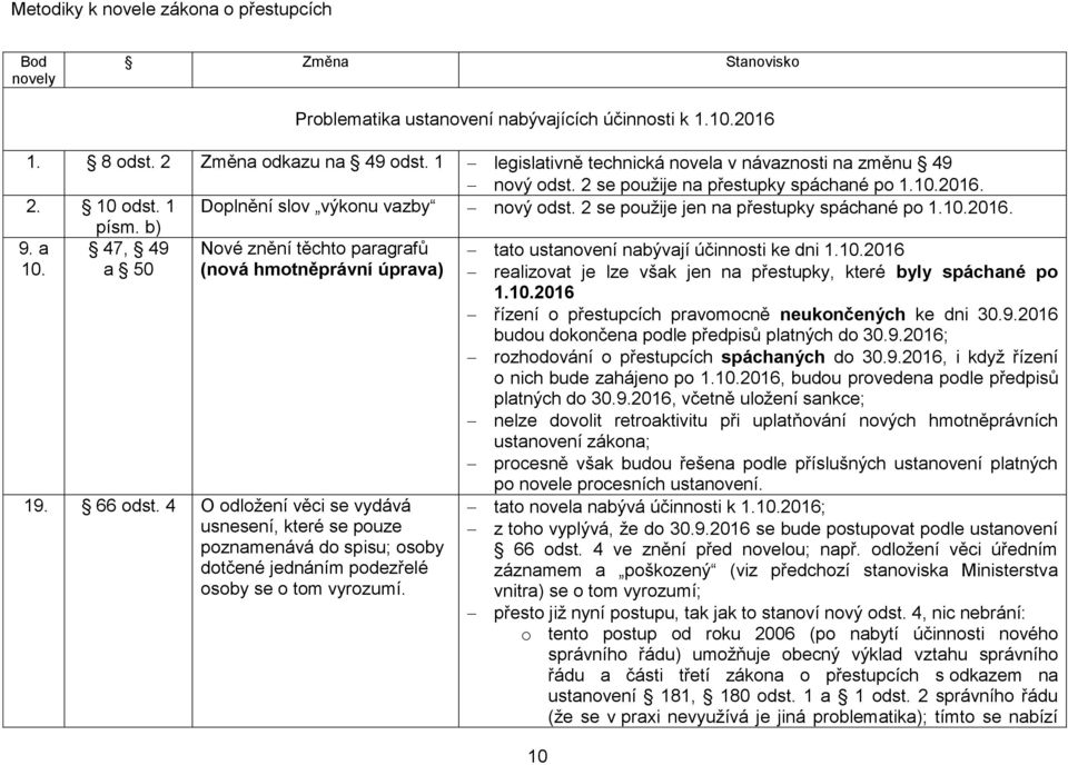 47, 49 a 50 Nové znění těchto paragrafů (nová hmotněprávní úprava) tato ustanovení nabývají účinnosti ke dni 1.10.2016 realizovat je lze však jen na přestupky, které byly spáchané po 1.10.2016 řízení o přestupcích pravomocně neukončených ke dni 30.