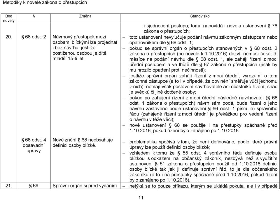 1; pokud se správní orgán o přestupcích stanovených v 68 odst. 2 zákona o přestupcích (po novele k 1.10.2016) dozví, nemusí čekat tři měsíce na podání návrhu dle 68 odst.