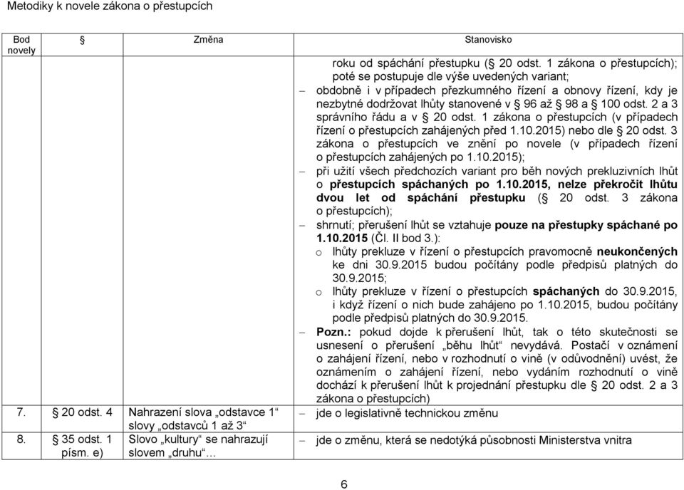 2 a 3 správního řádu a v 20 odst. 1 zákona o přestupcích (v případech řízení o přestupcích zahájených před 1.10.2015) nebo dle 20 odst.