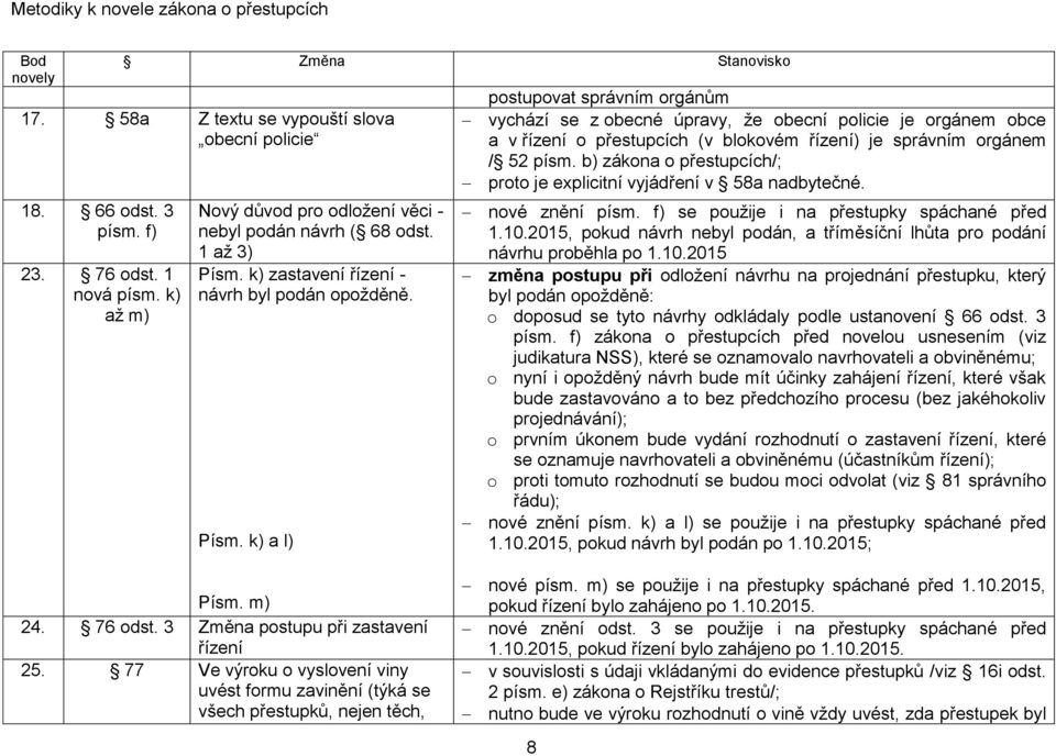 k) a l) postupovat správním orgánům vychází se z obecné úpravy, že obecní policie je orgánem obce a v řízení o přestupcích (v blokovém řízení) je správním orgánem / 52 písm.