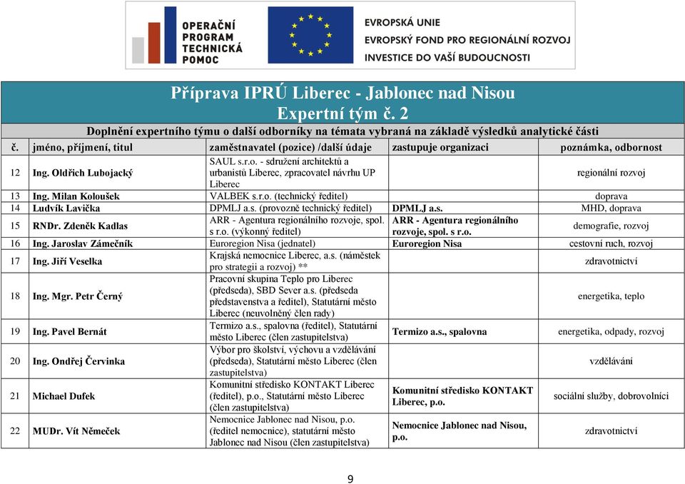 Milan Koloušek VALBEK s.r.o. (technický ředitel) doprava 14 Ludvík Lavička DPMLJ a.s. (provozně technický ředitel) DPMLJ a.s. MHD, doprava 15 RNDr.