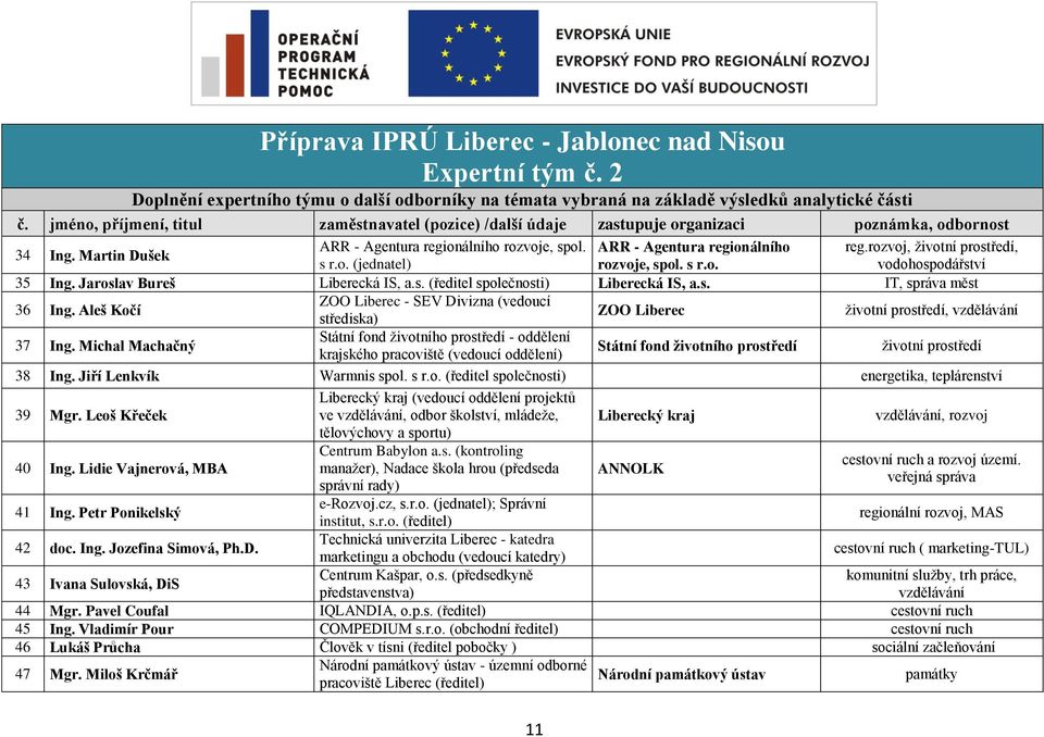 rozvoj, životní prostředí, s r.o. (jednatel) rozvoje, spol. s r.o. vodohospodářství 35 Ing. Jaroslav Bureš Liberecká IS, a.s. (ředitel společnosti) Liberecká IS, a.s. IT, správa měst 36 Ing.