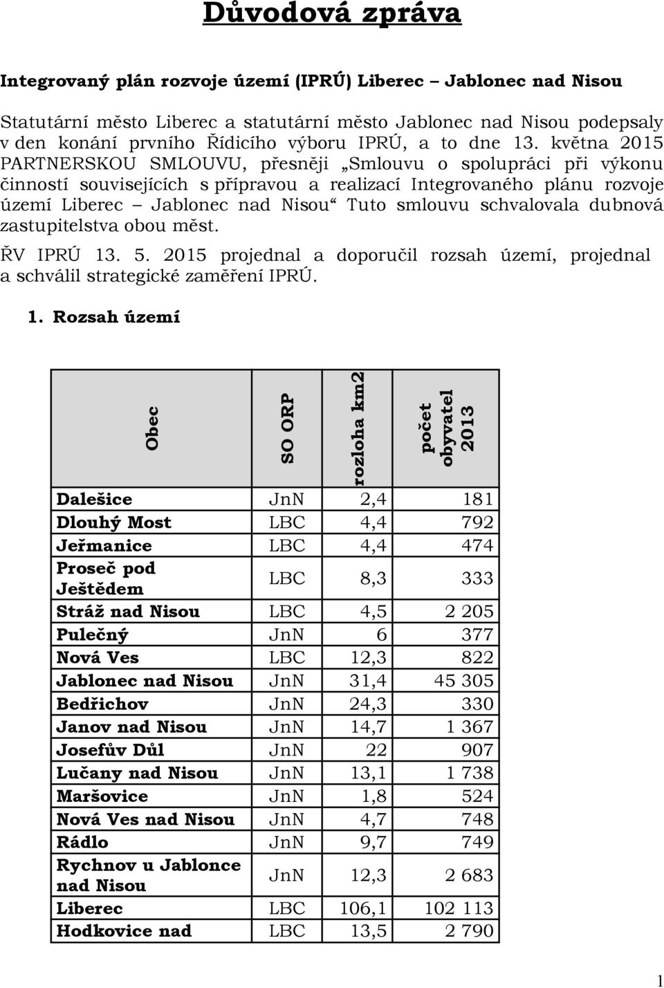 května 2015 PARTNERSKOU SMLOUVU, přesněji Smlouvu o spolupráci při výkonu činností souvisejících s přípravou a realizací Integrovaného plánu rozvoje území Liberec Jablonec nad Nisou Tuto smlouvu