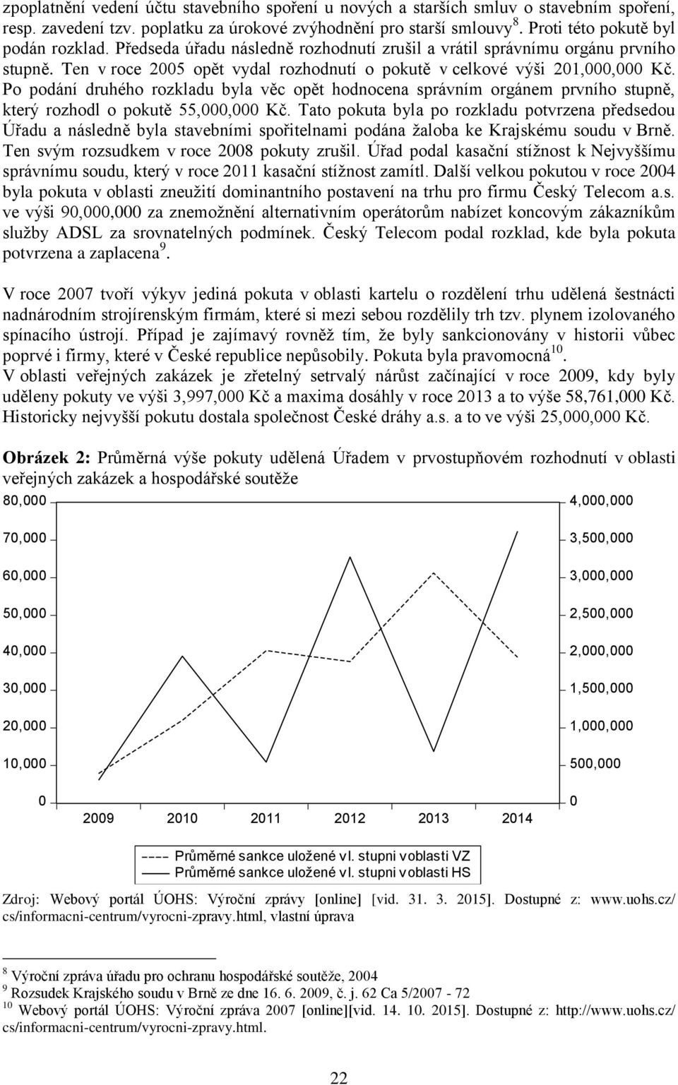 Po podání druhého rozkladu byla věc opět hodnocena správním orgánem prvního stupně, který rozhodl o pokutě 55,000,000 Kč.