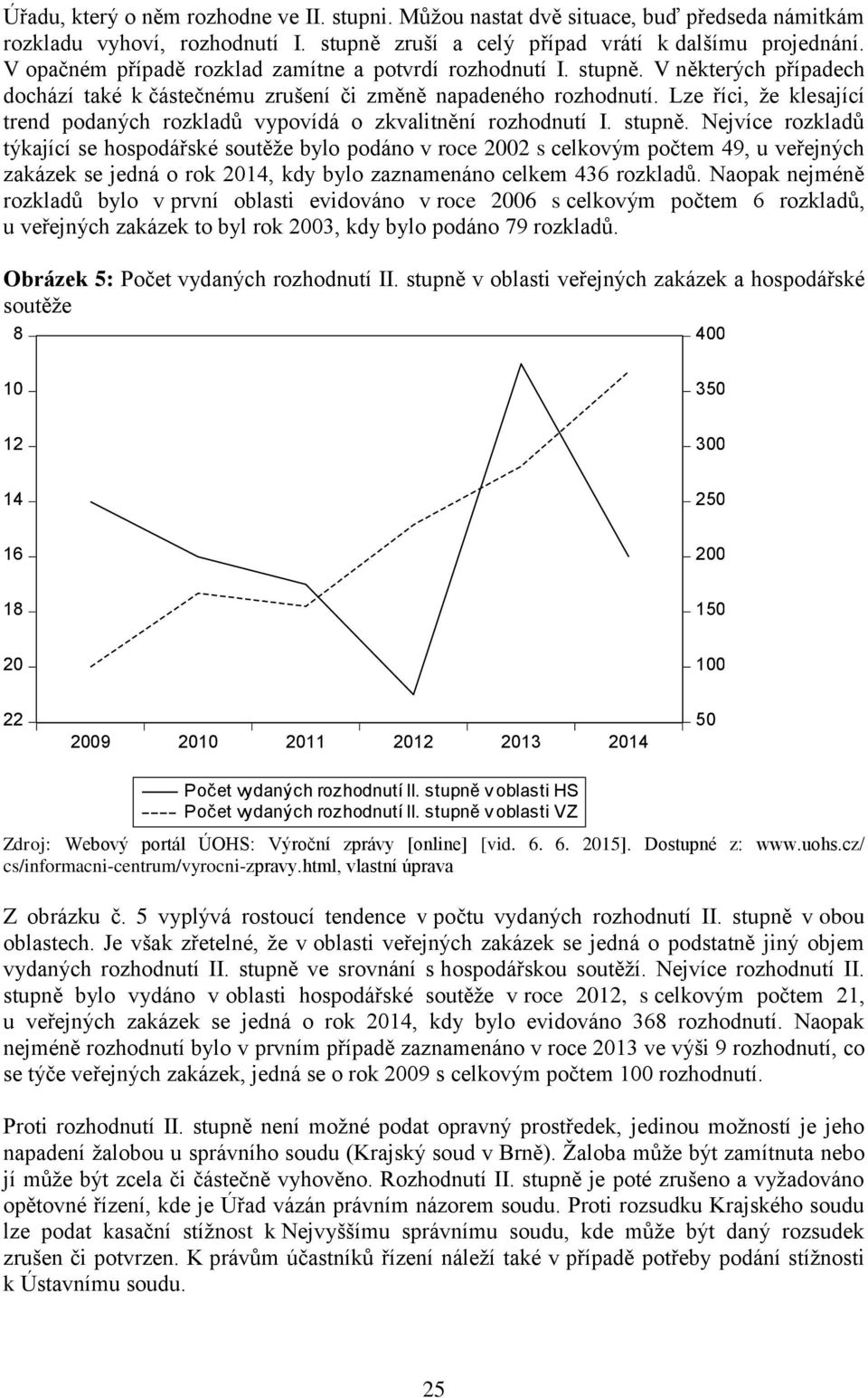 Lze říci, že klesající trend podaných rozkladů vypovídá o zkvalitnění rozhodnutí I. stupně.