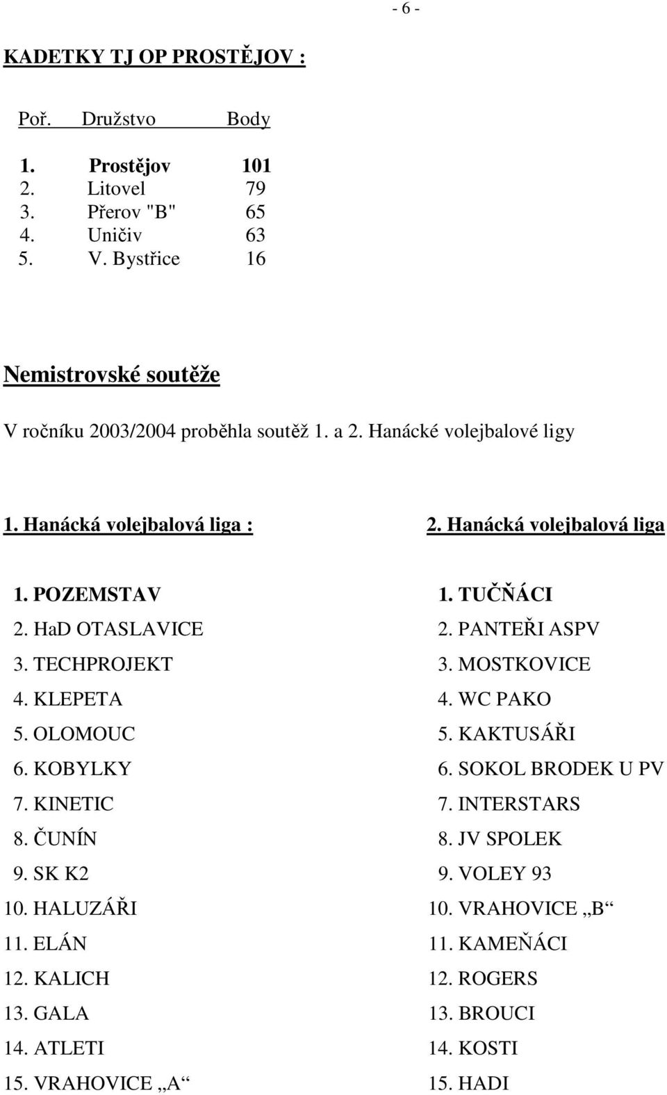 POZEMSTAV 1. TUČŇÁCI 2. HaD OTASLAVICE 2. PANTEŘI ASPV 3. TECHPROJEKT 3. MOSTKOVICE 4. KLEPETA 4. WC PAKO 5. OLOMOUC 5. KAKTUSÁŘI 6. KOBYLKY 6.