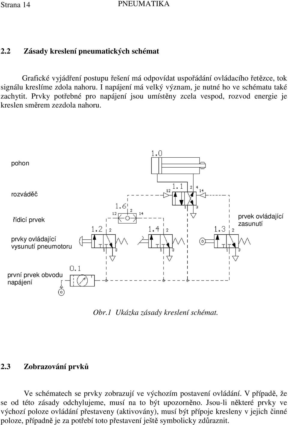 pohon rozváděč řídicí prvek prvek ovládající zasunutí prvky ovládající vysunutí pneumotoru první prvek obvodu napájení Obr.1 Ukázka zásady kreslení schémat. 2.