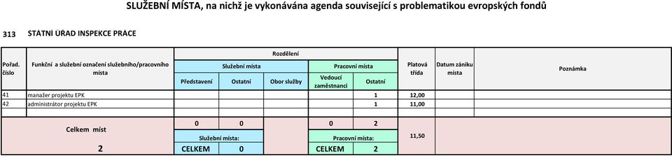 Služební Pracovní 41 manažer projektu EPK 1 12,00 42 administrátor