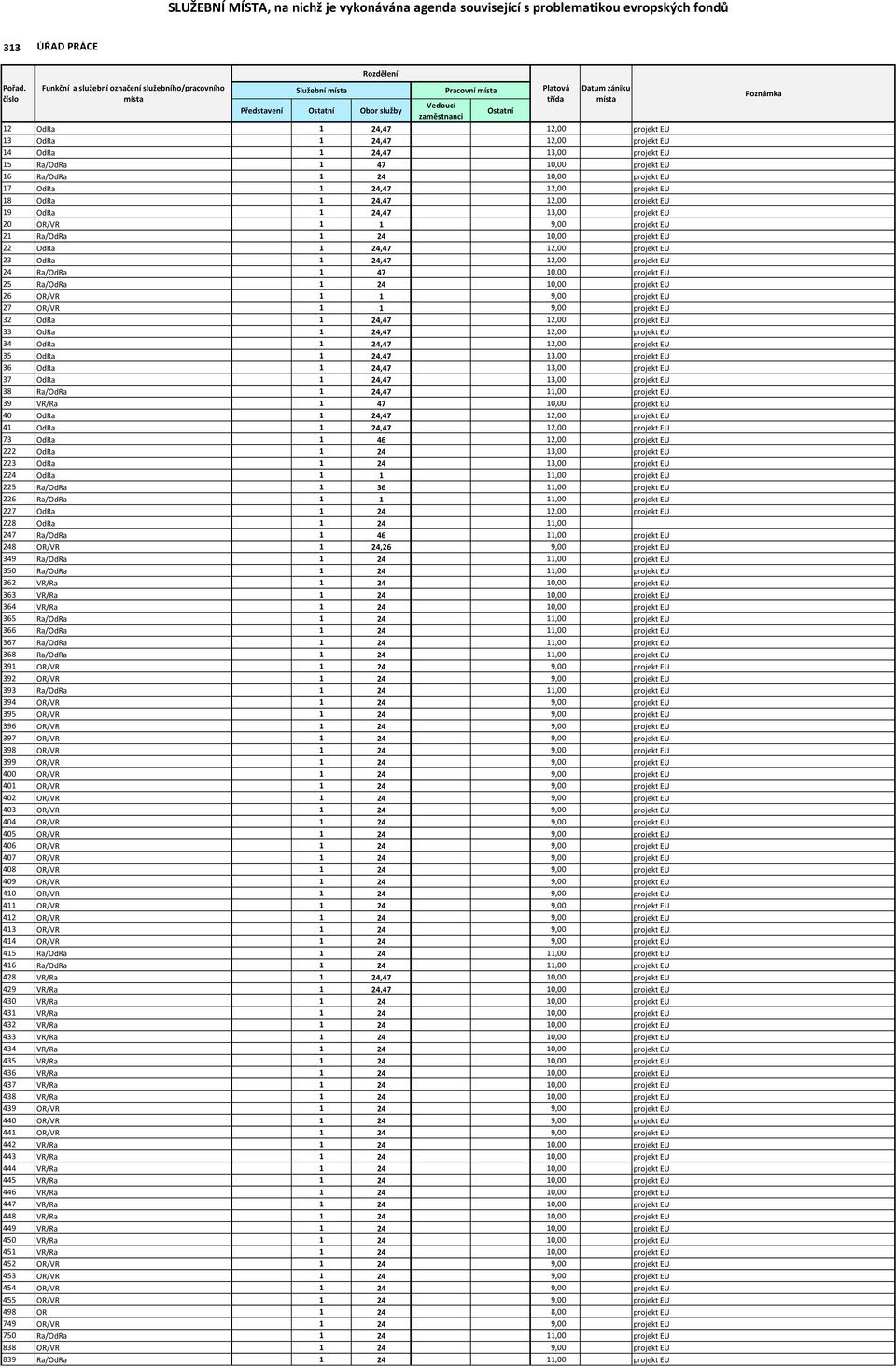 12,00 projekt EU 18 OdRa 1 24,47 12,00 projekt EU 19 OdRa 1 24,47 13,00 projekt EU 20 OR/VR 1 1 9,00 projekt EU 21 Ra/OdRa 1 24 10,00 projekt EU 22 OdRa 1 24,47 12,00 projekt EU 23 OdRa 1 24,47 12,00