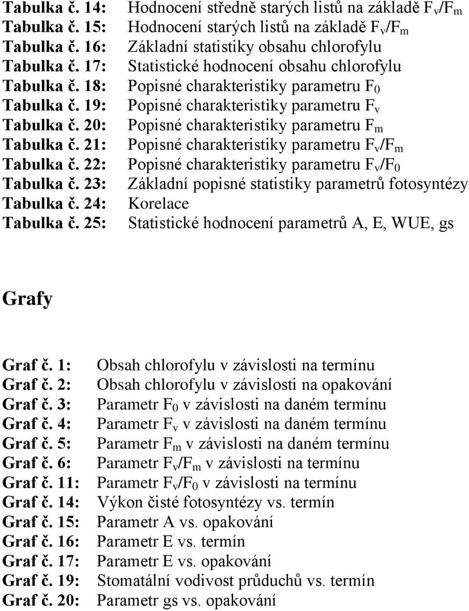 20: Popisné charakteristiky parametru F m Tabulka č. 21: Popisné charakteristiky parametru F v /F m Tabulka č. 22: Popisné charakteristiky parametru F v /F 0 Tabulka č.