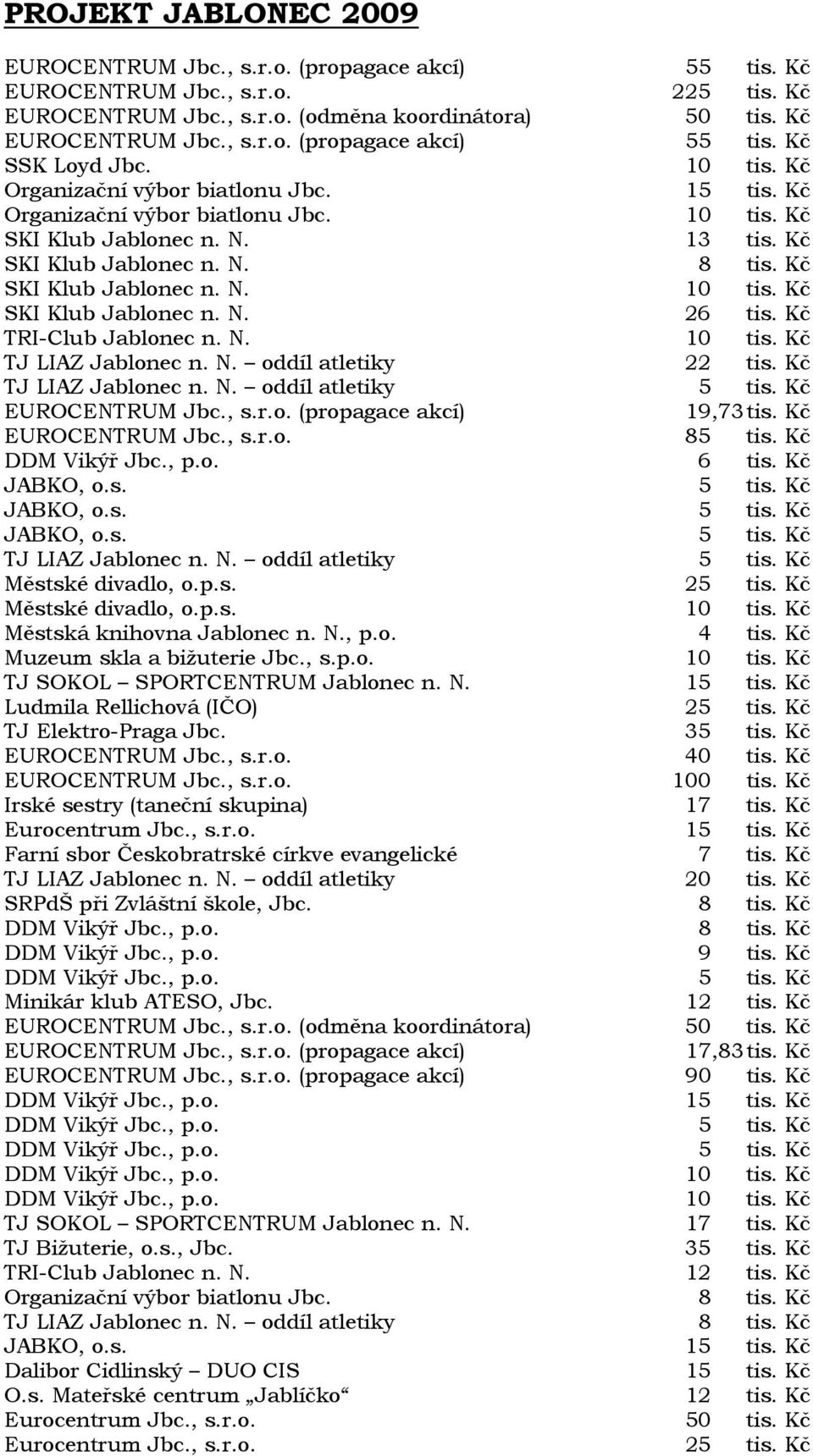 Kč TRI-Club Jablonec n. N. 10 tis. Kč TJ LIAZ Jablonec n. N. oddíl atletiky 22 tis. Kč TJ LIAZ Jablonec n. N. oddíl atletiky 5 tis. Kč EUROCENTRUM Jbc., s.r.o. (propagace akcí) 19,73 tis.