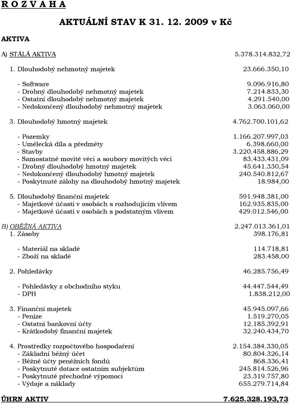 997,03 - Umělecká díla a předměty 6.398.660,00 - Stavby 3.220.458.886,29 - Samostatné movité věci a soubory movitých věcí 83.433.431,09 - Drobný dlouhodobý hmotný majetek 45.641.