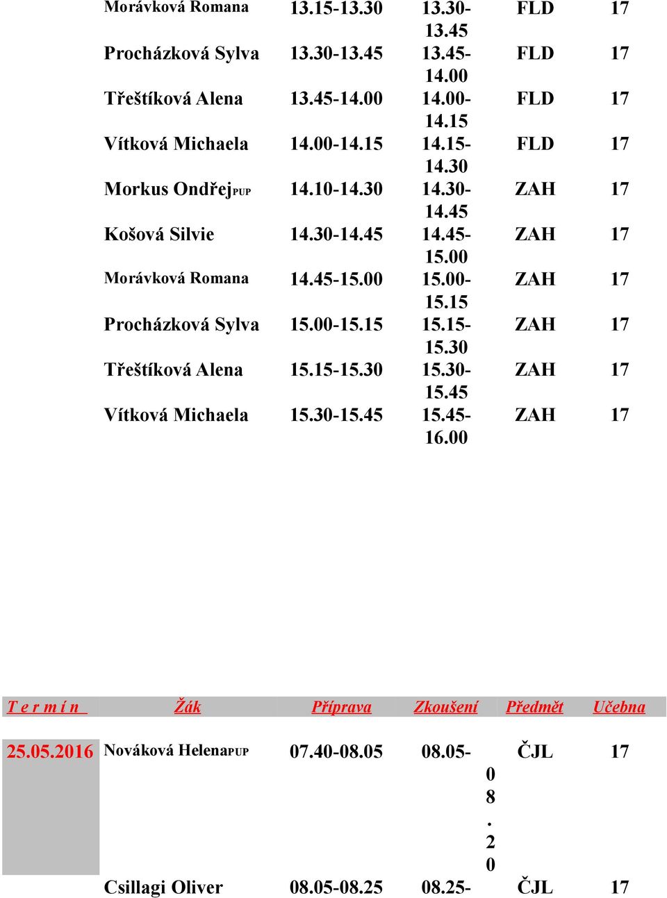 00 Morávková Romana 14.45-15.00 15.00-15.15 Procházková Sylva 15.00-15.15 15.15-15.30 Třeštíková Alena 15.15-15.30 15.30-15.