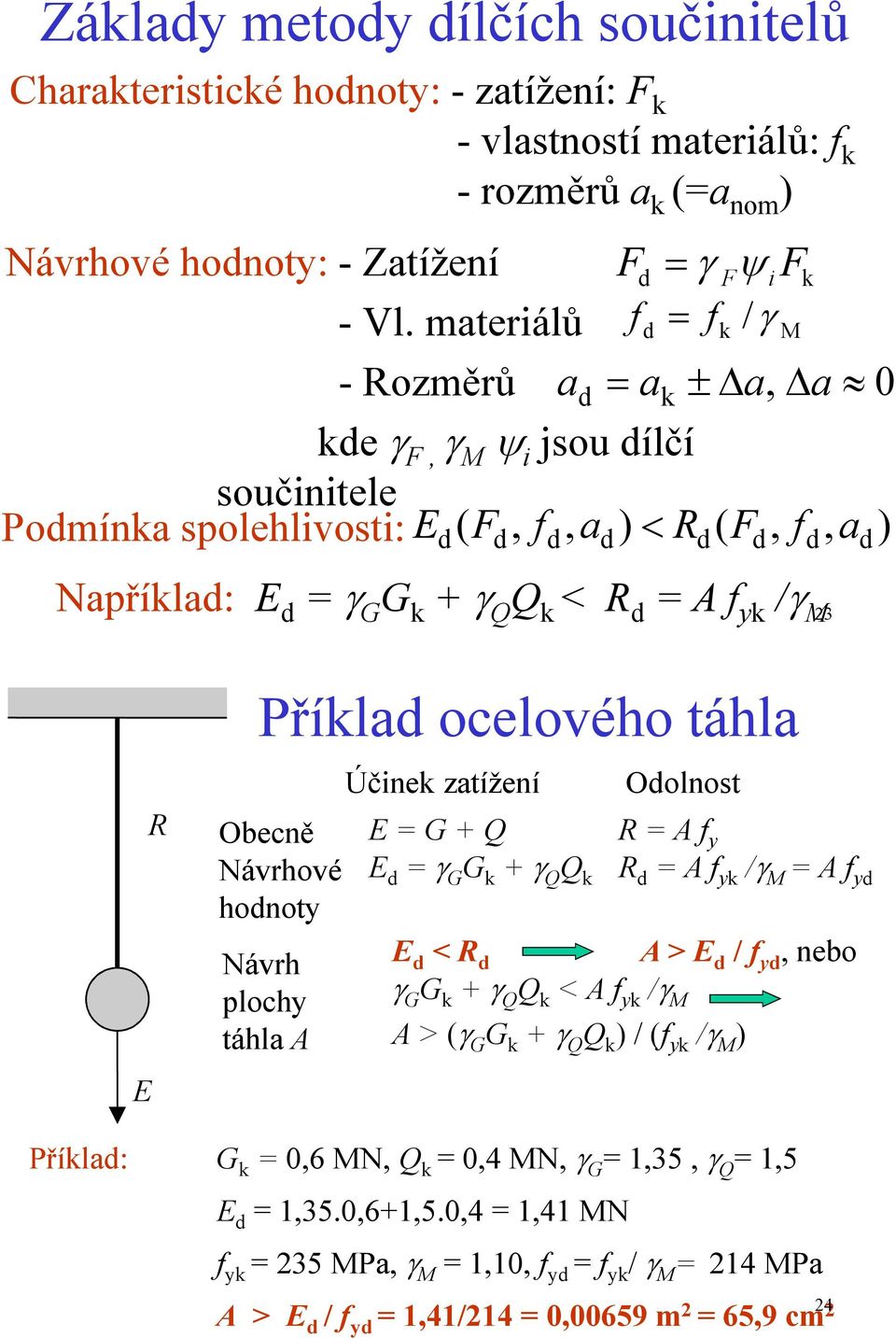 A f yk /γ M k k 23 0 E R Příklad ocelového táhla Obecně Návrhové hodnoty Návrh plochy táhla A Účinek zatížení Odolnost E = G + Q E d = γ G G k + γ Q Q k R = A f y R d = A f yk /γ M = A f yd E d < R d