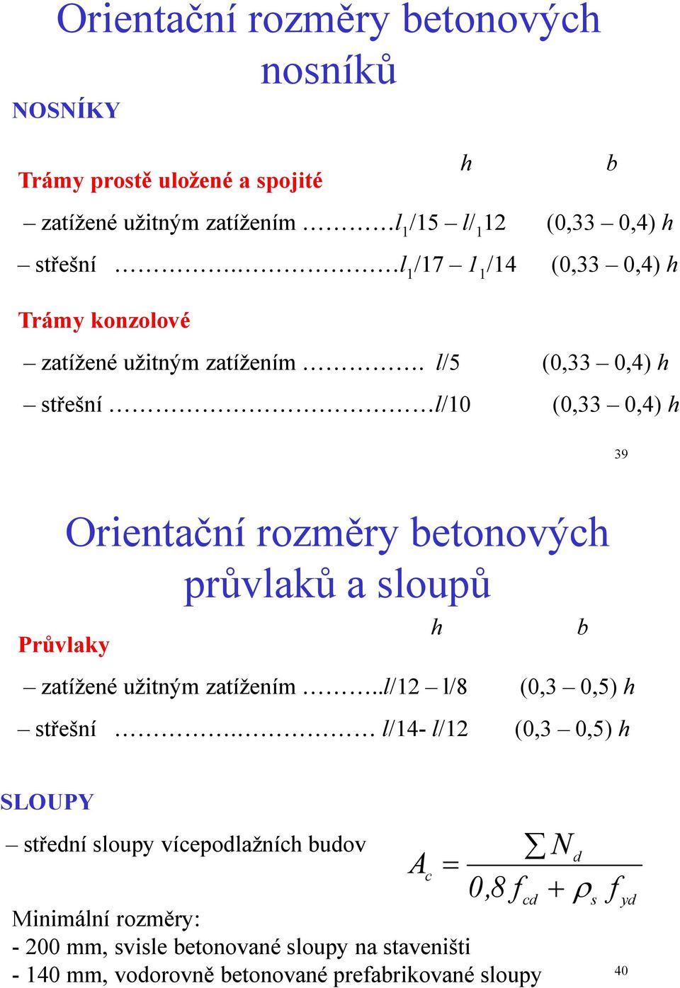 l/5 (0,33 0,4) h střešní l/10 (0,33 0,4) h 39 Průvlaky Orientační rozměry betonových průvlaků a sloupů zatížené užitným zatížením.