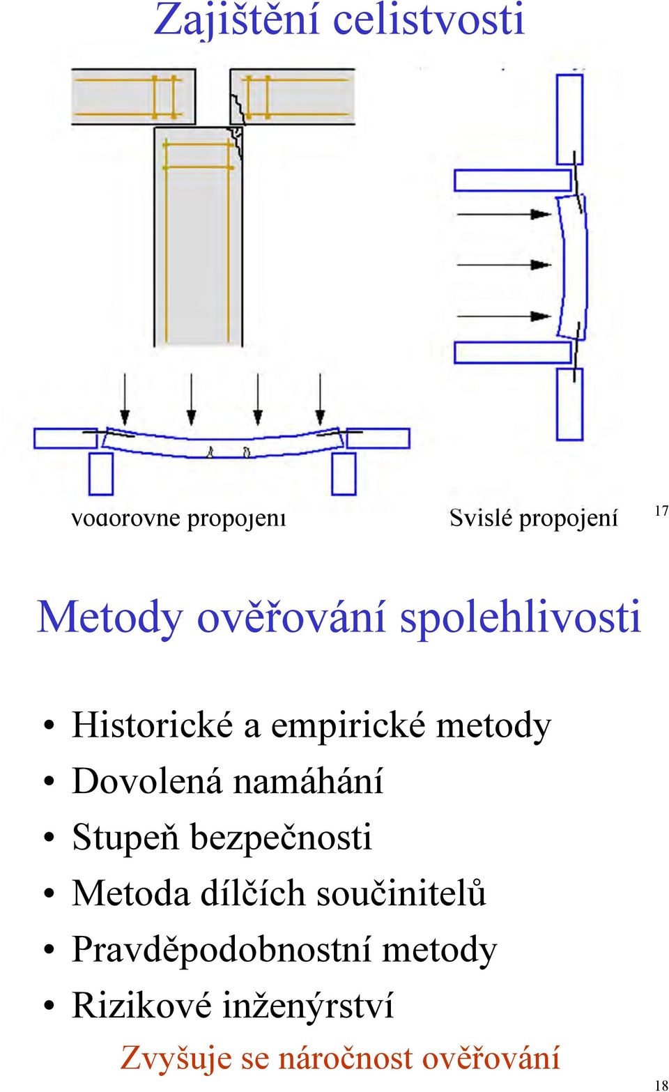 Dovolená namáhání Stupeň bezpečnosti Metoda dílčích součinitelů