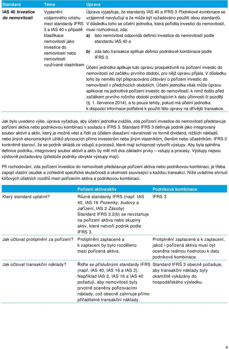 V důsledku toho se účetní jednotka, která pořídila investici do nemovitostí, musí rozhodnout, zda: a) tato nemovitost odpovídá definici investice do nemovitostí podle standardu IAS 40 a b) zda tato