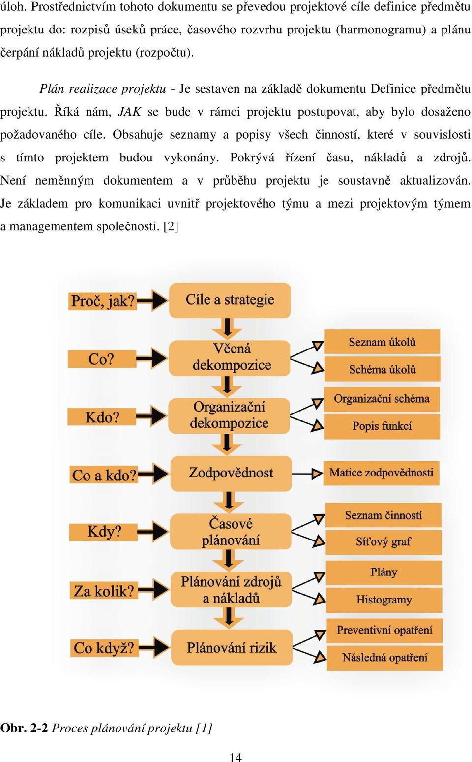 Říká nám, JAK se bude v rámci projektu postupovat, aby bylo dosaženo požadovaného cíle. Obsahuje seznamy a popisy všech činností, které v souvislosti s tímto projektem budou vykonány.