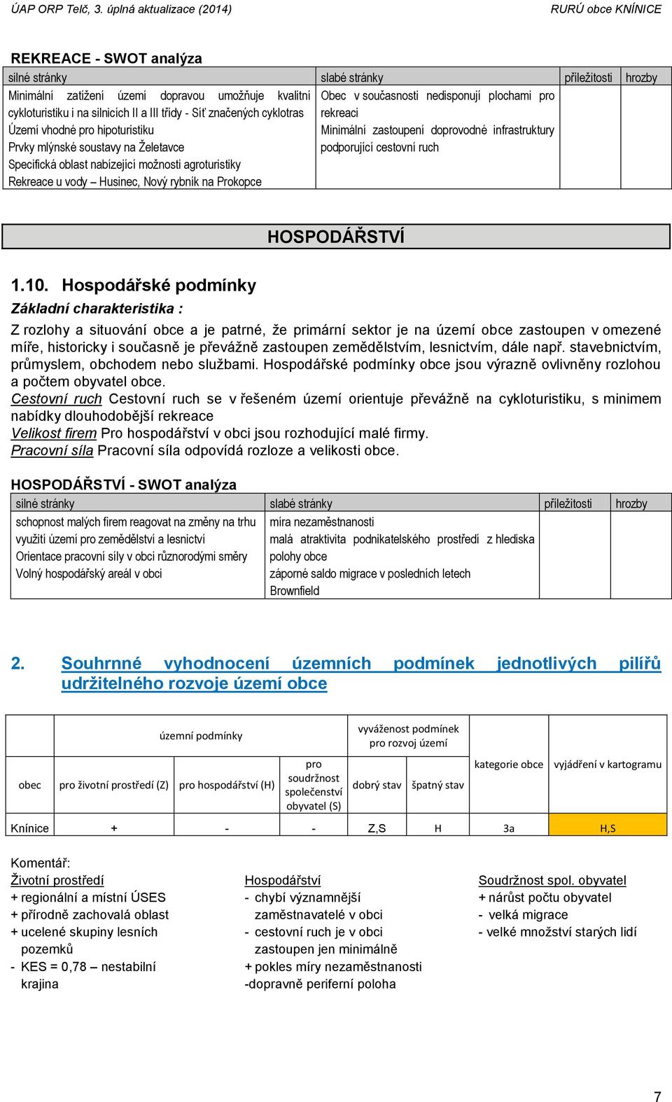 Rekreace u vody Husinec, Nový rybník na Prokopce HOSPODÁŘSTVÍ 1.10.